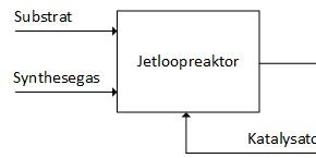 Prozessbild jetloopreaktor dekanter