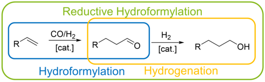 Reductive Hydroformylation