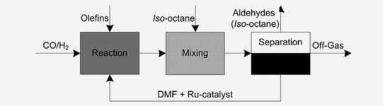 Prozessschema CSTR+ ex situ extraction