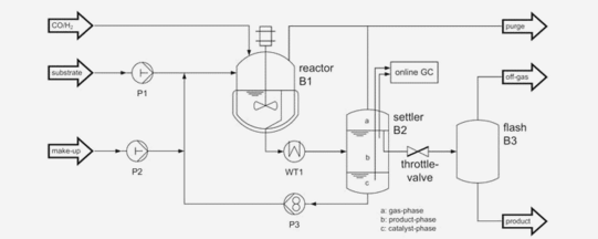 Prozessfließbild: hydroformylation with higher olefins 