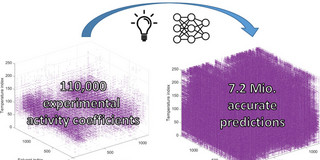 Graphical Abstract Matrix Completion