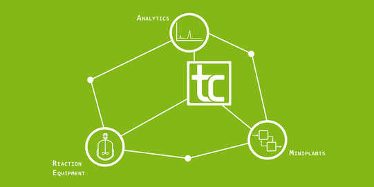 Schaubild Equipment: Analytics, Reaction Equipment, Miniplants