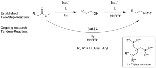 Oben: Established Two-Step-Reaction: Ester reagiert mit L (Triphos derivative) und H2 zu Alkohol, dieser reagiert erneut mit L und HNR'R'' ( R',R'' = H, Alkyl, Aryl) zu Amin; unten: Tandem Reaktion ohne Zwischenprodukt mit L, H2, HNR'R'' von Ester zu Amin