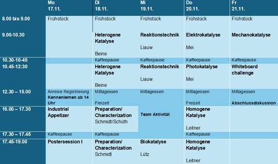 Programmablauf WDKL2025