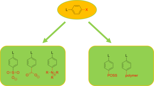 Reaktion Einbau von polaren gruppen in Liganden: SO3-, O2-, NR3+, POSS, polymer