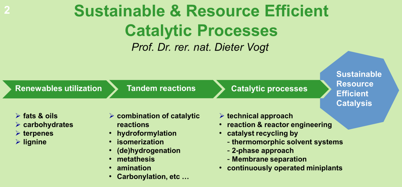 Graphik: Sustainable & Resource Efficient Catalytic Processes: 1. Renewables utilization(fats & oils, carbohydrates, terpenes, lignine) -> 2. Tandem Reactions (combination of catalytic reactions: hydroformylation, isomerization, (de)hydrogenationn, metathesis, amination. Carbonylation, etc.) -> 3. Catalytic processe (technical approach: reaction & reactor engineering, catalyst recycling by 1.thermomorphic solvent systems; 2. 2-phase approach; 3. Membrane seperation, continuously operated miniplants) -> Sustainable Reource Efficient Catalysis