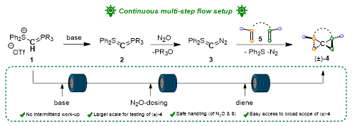 Reaction Scheme of Continuos Multi-Step Flow Setup