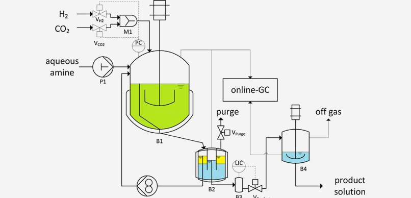 Prozessfließbild: hydrogenation of carbon dioxide to N,N-dimethylformamide (DMF) with an in-situ generated ruthenium catalyst