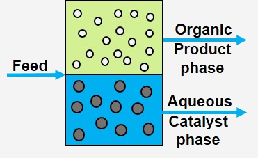 Schaubild Membrane Seperation